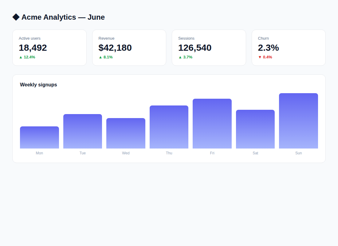 Dashboard screenshot